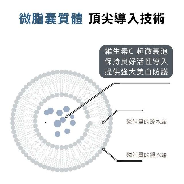 DRX Series 達特仕】超極C抗氧修復酶精華30mL(維他命C、左旋C