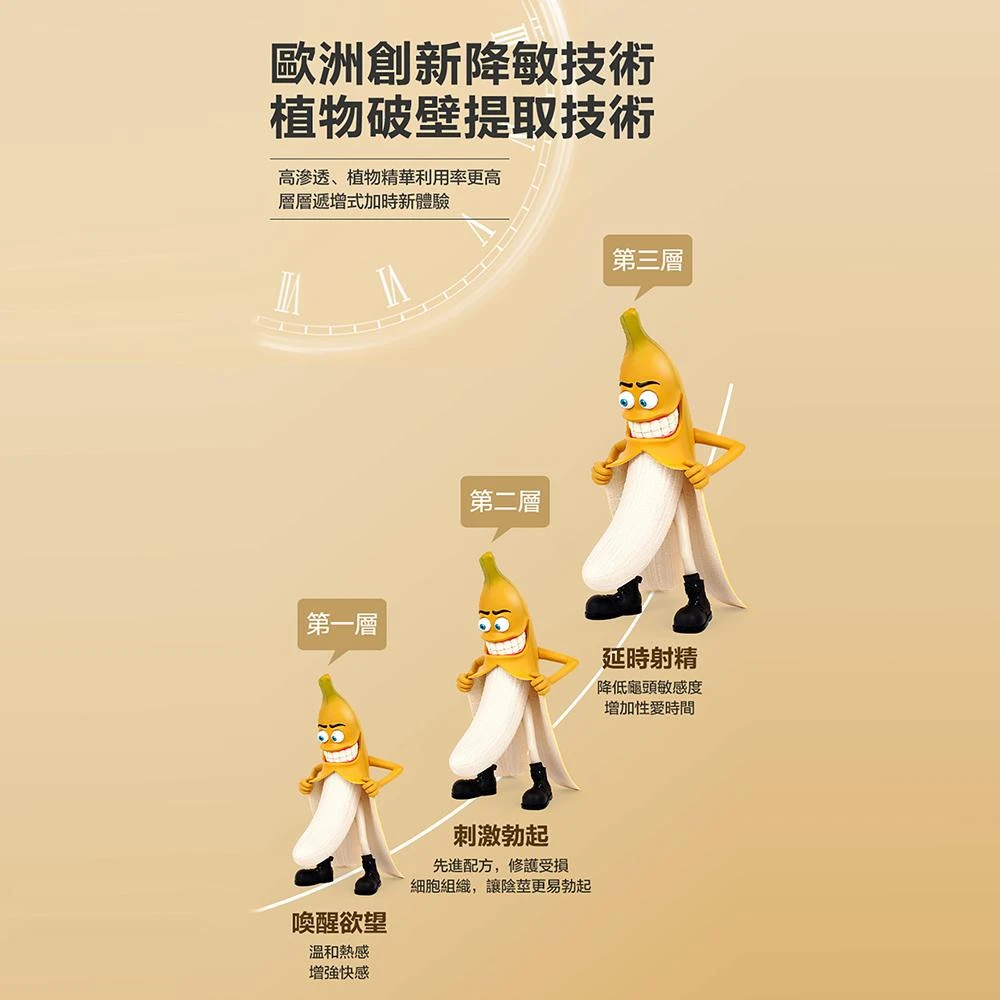 【ORGIE】葡萄牙Orgie | TIME LAG 2 男用久時長效噴劑2代﹝5分鐘起效﹞ 我弟很久持久噴霧 時間管理舒緩噴霧