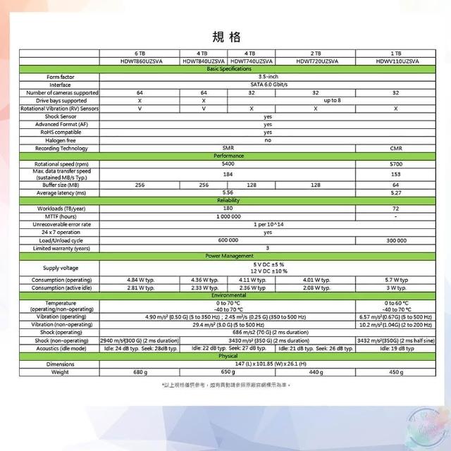 Toshiba 東芝 S300 4TB 3.5吋監控碟(AV影音監控)
