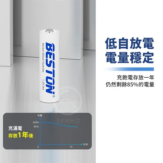 【折折小舖】佰仕通鎳氫充電電池 (3號/4號/高容量) 送電池盒 玩具遙控器專用 環保電池