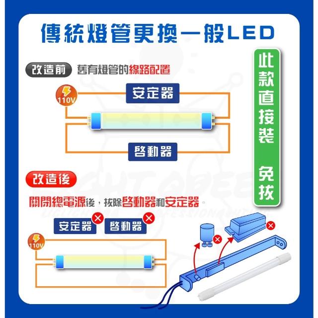 台灣CNS認證 LED T5 電子玻璃燈管 2尺 / 4尺 細燈管 玻璃燈管 LED燈管 免摘安定器