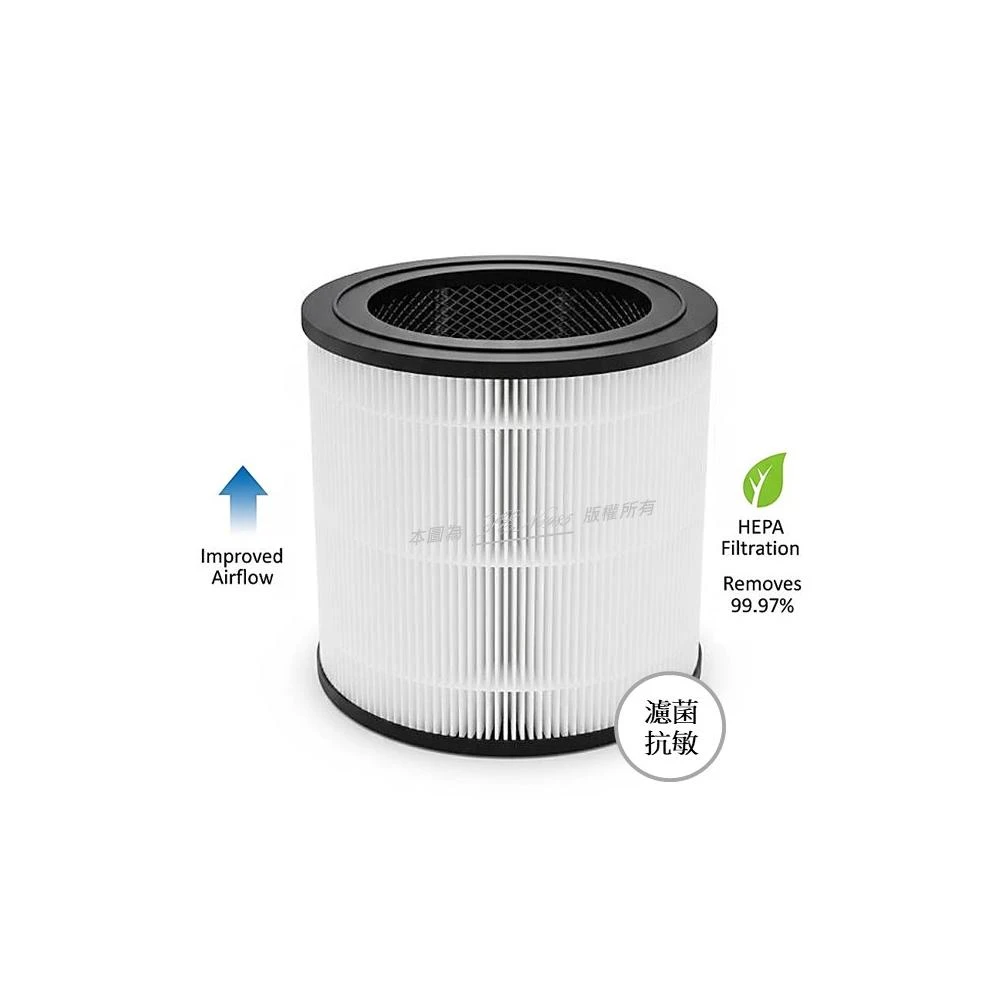 【Philips 飛利浦】抗敏 適用 AC0650/80 空氣清淨機 HEPA 活性碳濾網 FY0611/30 奈米級 濾芯