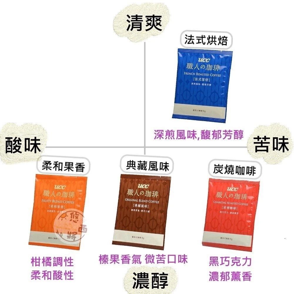 60入箱-優仕咖啡 UCC 職人咖啡 濾掛式咖啡 耳掛式咖啡 沖泡咖啡 職人的咖啡  職人珈琲 珈