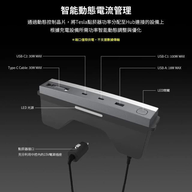 【JOWUA】特斯拉 TESLA Model Model 3/Y煥新版 130W LED Hub(支援最高130W快充)
